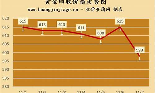 国际金价趋势9月_国际金价热议
