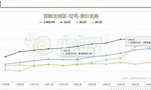 邯郸合金价格走势最新行情_邯郸合金价格走势最新