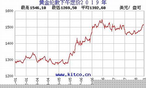 2019金价实时行情查询_2019金价历史数据