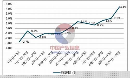 国四标准柴油价格是多少_国四柴油价格走势