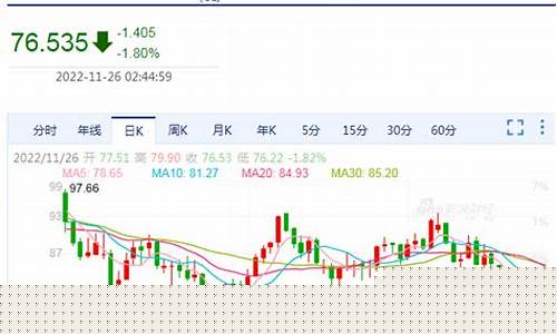 漯河今天最新油价_漯河汽油最新价位