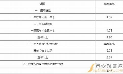 2022农业银行金价_农行 金价