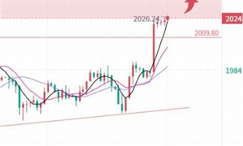 小非农金价刷新点_小非农是什么意思如何操作