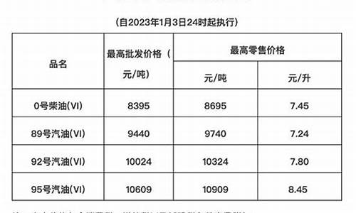 海南目前油价_海南今年油价多少
