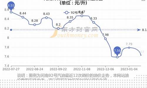郑州今天92油价_郑州今天油价多少钱一升92