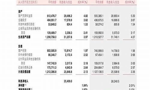 农商银行股价多少_农商行2022年股金价格