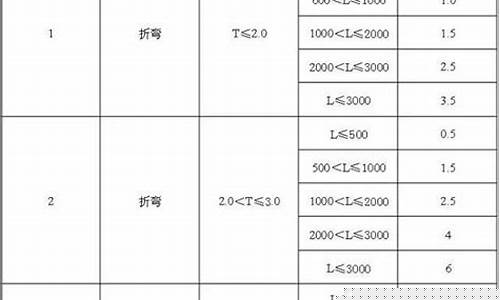 兴国钣金价格查询表_兴国钣金价格查询表图片