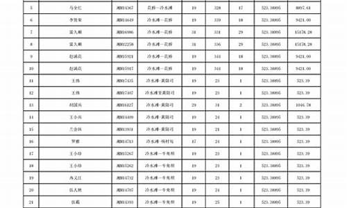 油价补贴发放监督措施有哪些_油价补贴发放监督措施