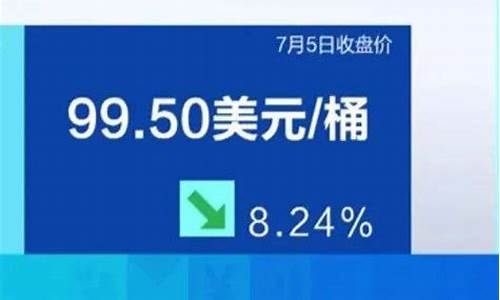 大庆油价实时消息今天_大庆油价调整最新消息