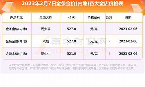 泸州今日黄金报价_泸州2023金价