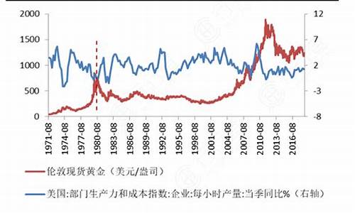 每日金价格报价哪里查_怎样了解每天金价数据