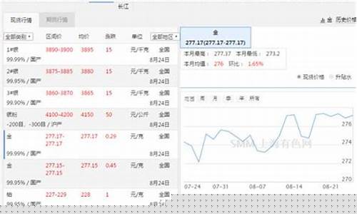 南京黄金今日金价_南京实时金价怎么查