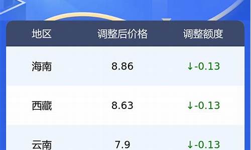奥克兰北岸中区油价_奥克兰北岸好吃的餐厅
