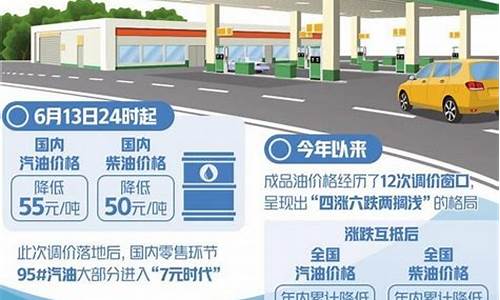 山东油价调整最新消息4月28日_山东油价下调时间