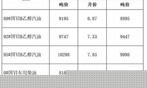 合肥油价明天0点上调_合肥油价查询4月15号油价