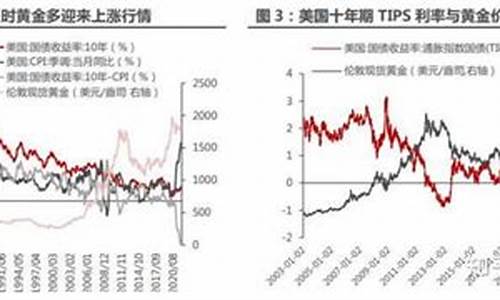 金价升高_金价大概率创新高