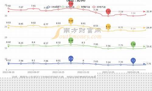 山东中石化汽油价今日价格表_山东中南石化油价