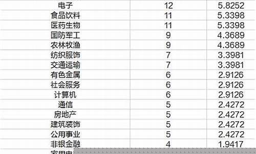 澳门现在金价_澳门2023年9月金价