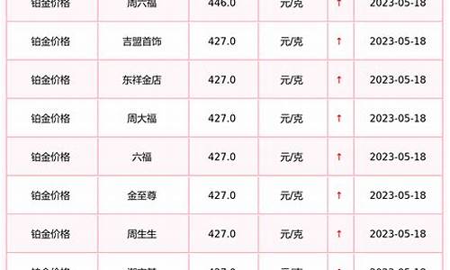 铂金饰品价格多少一克_铂金饰品金价多少