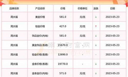 10月23金价多少_10.2日金价
