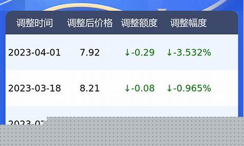 北京95号油价多少钱一升_北京95号油价动态