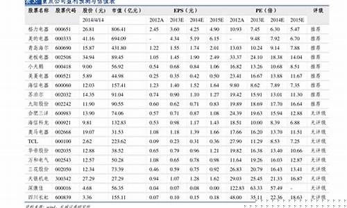 明天杭州市油价多少钱一升_明天杭州市油价多少