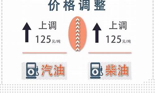 油价涨提醒客户加油_油价上涨朋友圈怎么通知客户