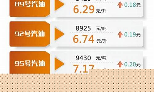 2021油价升降表_2021油价涨跌