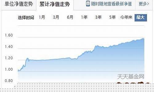 金价稳定基金有哪些产品_黄金价格稳定性高不高