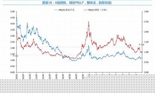 中国油价最低是多少钱_中国2022年油价最低
