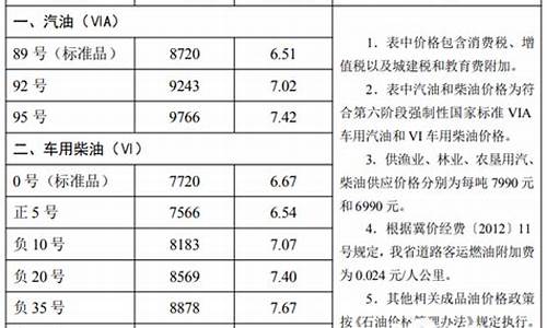 河北省92号汽油价格_河北省92号汽油价