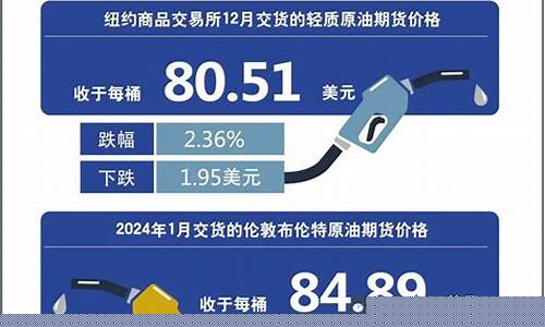 河北油价92号汽油 今天_河北明天油价调整