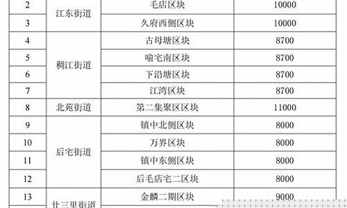 义乌五金批发厂家直销地址_义乌新五金价格表最新