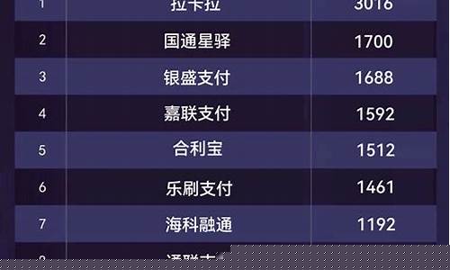 金价格排行_金价权威机构排名
