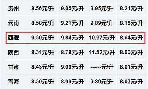 西藏油价8月底10号油价多少钱_西藏油价8月底10号油价