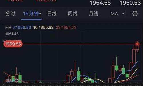 反弹金价下行的原因_黄金价格反弹