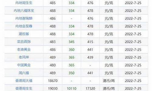 未来金价走势分析_未来金价会跌到多少美元