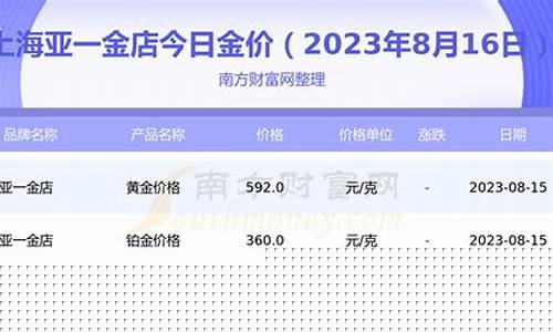亚一黄金今日价格_亚一金店金价今天