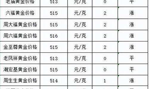 安庆今日黄金回收价格_安庆的金价是多少