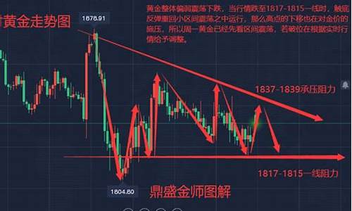 金价周线最新走势_黄金价格周线图