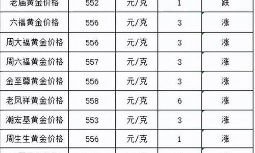 金价行情今日价格多少_金价最新报价今天