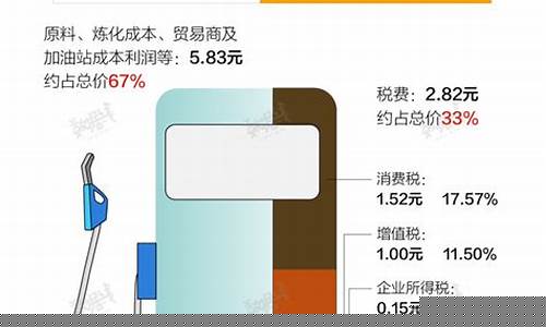 平均油价等于什么公式_平均油价等于什么