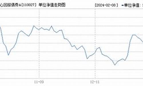 110027基金价值_110027基金净值查询今天最新净值最