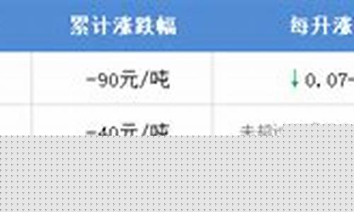 舟山新闻油价调整_舟山95号汽油油价