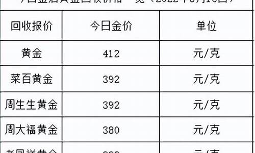 2022年金价跌了多少_2021金价下跌