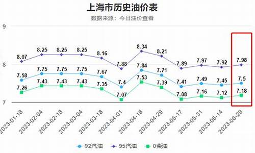 国际油价变动_国际油价适时变化