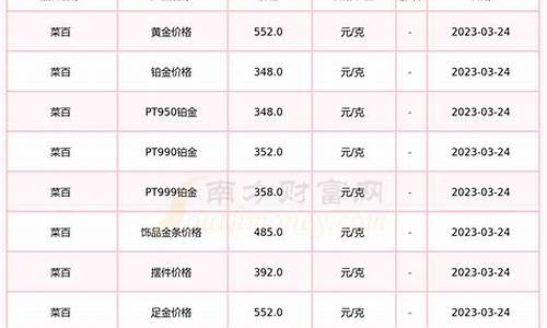 金价银行高还是金店高_银行金价与菜百金价