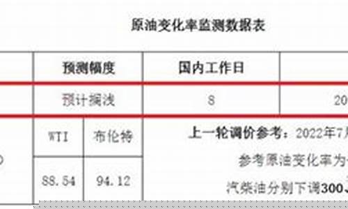 国际油价调价历史_国际油价 历年