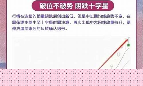 金价怎么看涨不涨_如何判断金价是否反转