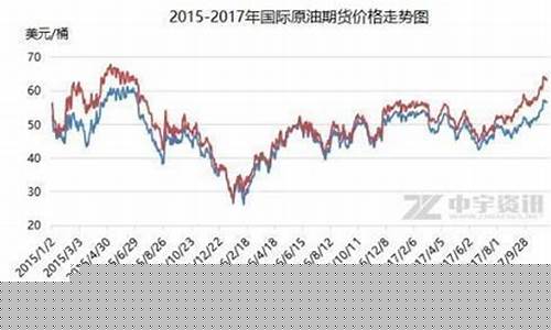 2月以来油价涨幅多少_近两个月油价